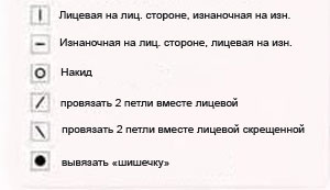 Условные-обозначения